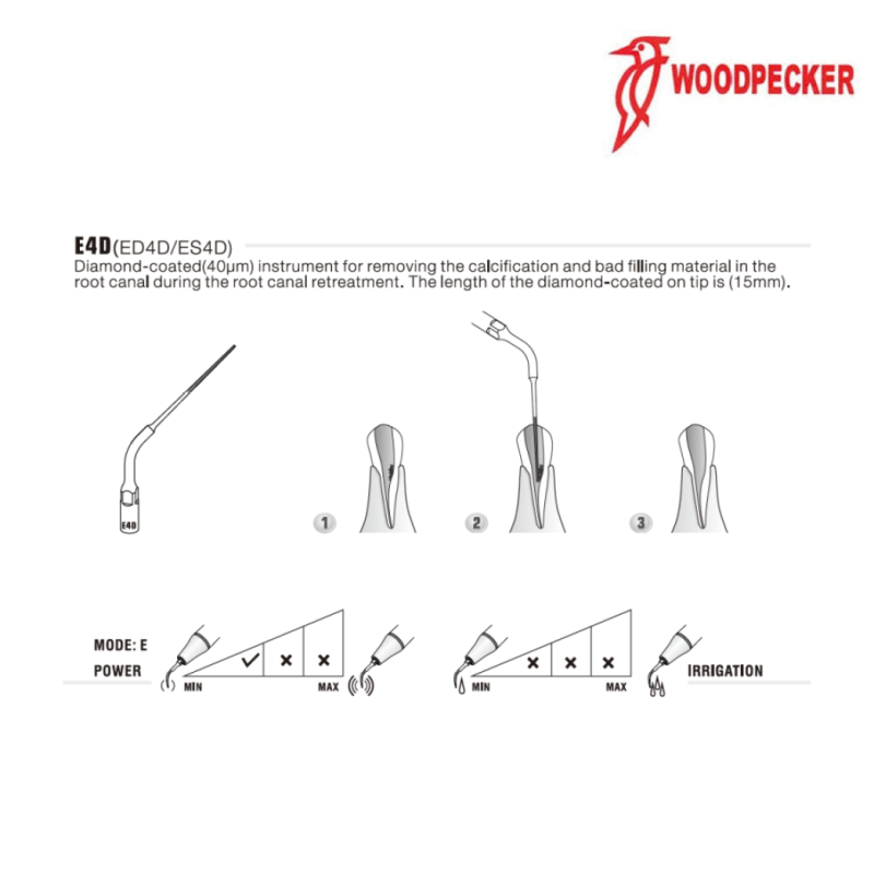 Insert ED4D - DTE WOODPECKER