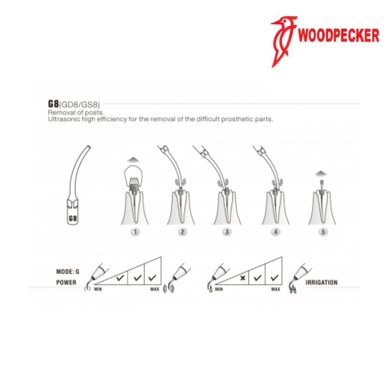 Insert GD8 - DTE WOODPECKER