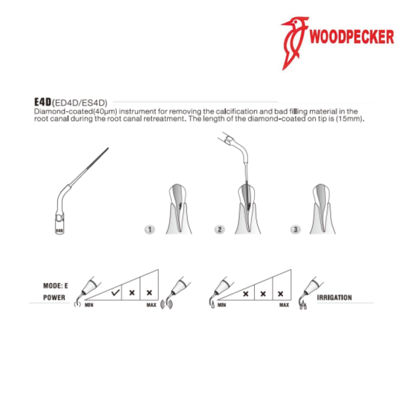 Inserts ES4D - DTE WOODPECKER
